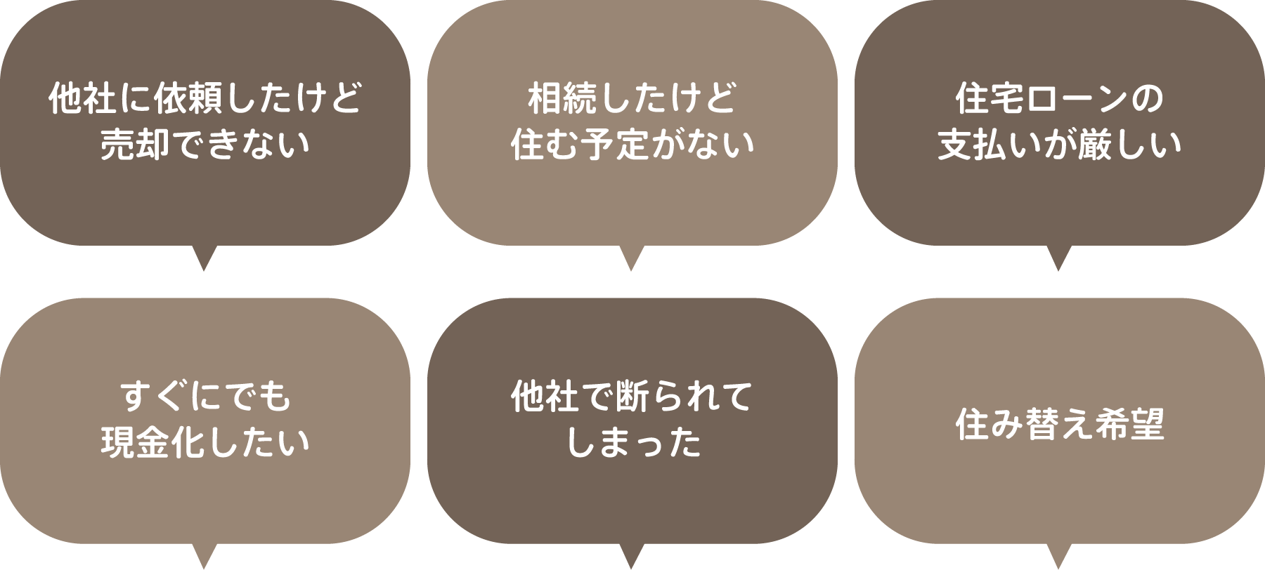 他社に依頼したけど売却できない 相続したけど住む予定がない 住宅ローンの支払いが厳しい すぐにでも現金化したい 他社で断られてしまった 住み替え希望