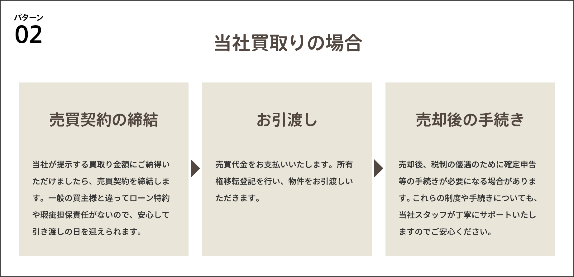パターン02 当社買取の場合